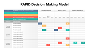 301419-rapid-decision-making-model-03