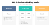 301419-rapid-decision-making-model-04