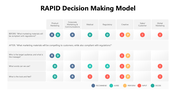 301419-rapid-decision-making-model-05