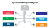 301434-operations-management-system-04