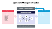 301434-operations-management-system-05