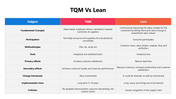 301435-tqm-vs-lean-02