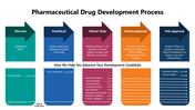 301440-pharmaceutical-drug-development-process-01