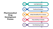 301440-pharmaceutical-drug-development-process-05
