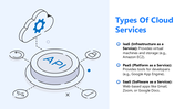 301446-cloud-computing-lesson-for-high-school-04