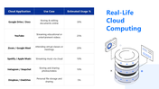 301446-cloud-computing-lesson-for-high-school-07