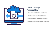 301447-cloud-computing-lesson-for-middle-school-07