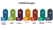 301548-7-gdpr-principles-03