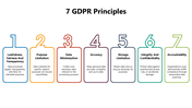 301548-7-gdpr-principles-04