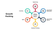 301570-growth-hacking-01