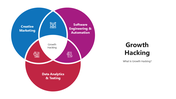 301570-growth-hacking-02