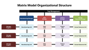 301613-matrix-model-organizational-structure-04
