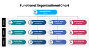 301615-functional-organizational-chart-01