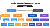 301616-functional-organizational-structure-03