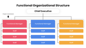 301616-functional-organizational-structure-05