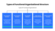 301617-types-of-functional-organizational-structure-02
