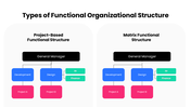 301617-types-of-functional-organizational-structure-04