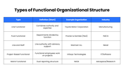 301617-types-of-functional-organizational-structure-05