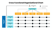 301618-cross-functional-organizational-chart-02