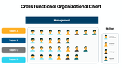 301618-cross-functional-organizational-chart-03