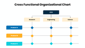 301618-cross-functional-organizational-chart-04