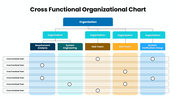 301618-cross-functional-organizational-chart-05