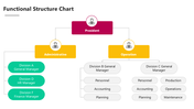 301619-functional-organization-structure-diagram-03