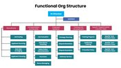 301620-functional-org-structure-01