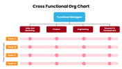301621-cross-functional-org-chart-03