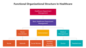 301622-functional-organizational-structure-in-healthcare-01