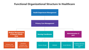 301622-functional-organizational-structure-in-healthcare-02