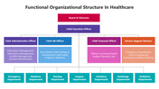 301622-functional-organizational-structure-in-healthcare-04