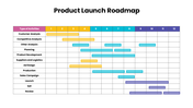 301640-product-launch-roadmap-04