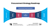 301642-procurement-strategy-roadmap-02