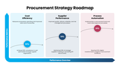 301642-procurement-strategy-roadmap-04