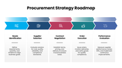 301642-procurement-strategy-roadmap-06