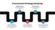 301642-procurement-strategy-roadmap-07