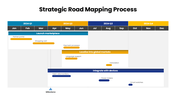 301643-strategic-roadmapping-process-01