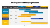 301643-strategic-roadmapping-process-03