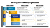 301643-strategic-roadmapping-process-05