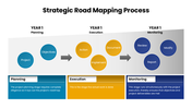 301643-strategic-roadmapping-process-06