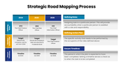 301643-strategic-roadmapping-process-07