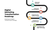 301649-digital-marketing-transformation-roadmap-01