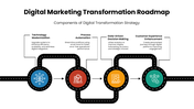 301649-digital-marketing-transformation-roadmap-02