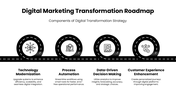 301649-digital-marketing-transformation-roadmap-03