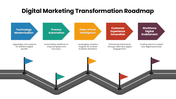 301649-digital-marketing-transformation-roadmap-04