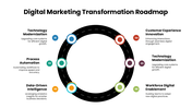 301649-digital-marketing-transformation-roadmap-05