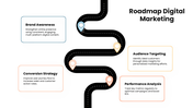 301651-roadmap-digital-marketing-01