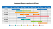 301652-product-roadmap-gantt-chart-ppt-03