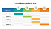 301652-product-roadmap-gantt-chart-ppt-04